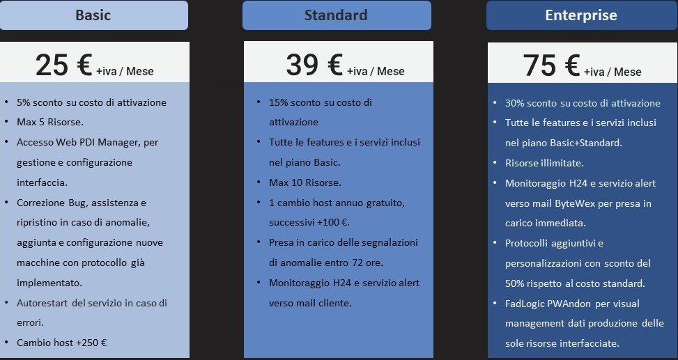 FadLogic PDI - subscription plan_